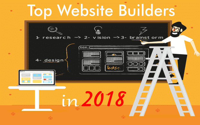 Top Website Builders in 2018